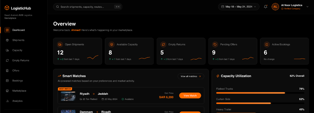Live Marketplace Dashboard